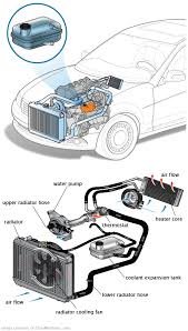 See U1117 repair manual